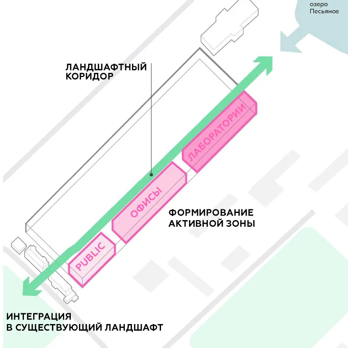 Офисы и наука